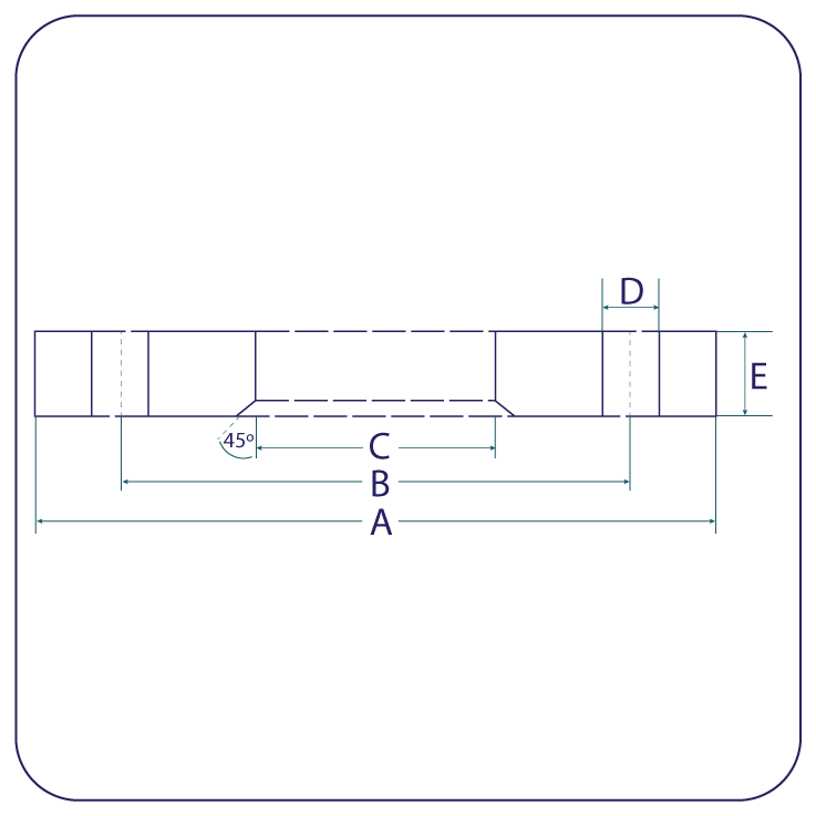 Reduced Thickness Backing Flanges