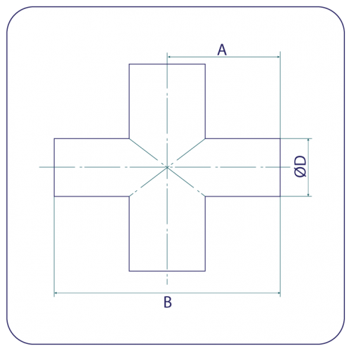Full Branch Equal Cross