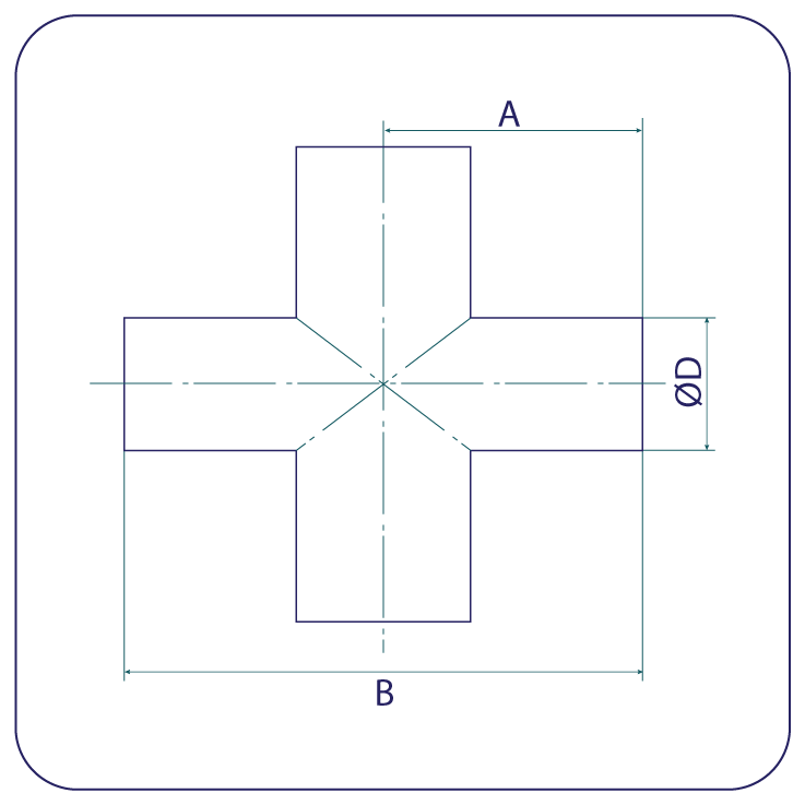 Full Branch Equal Cross