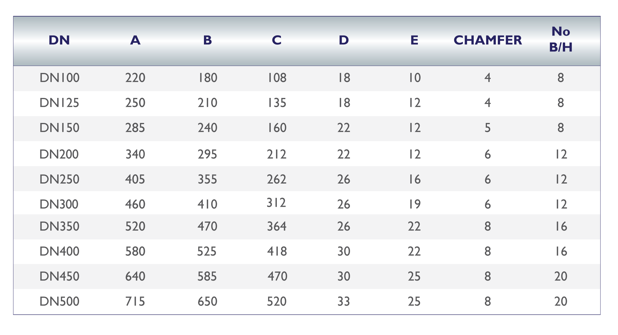 PN16 BZP Backing Flanges Chart